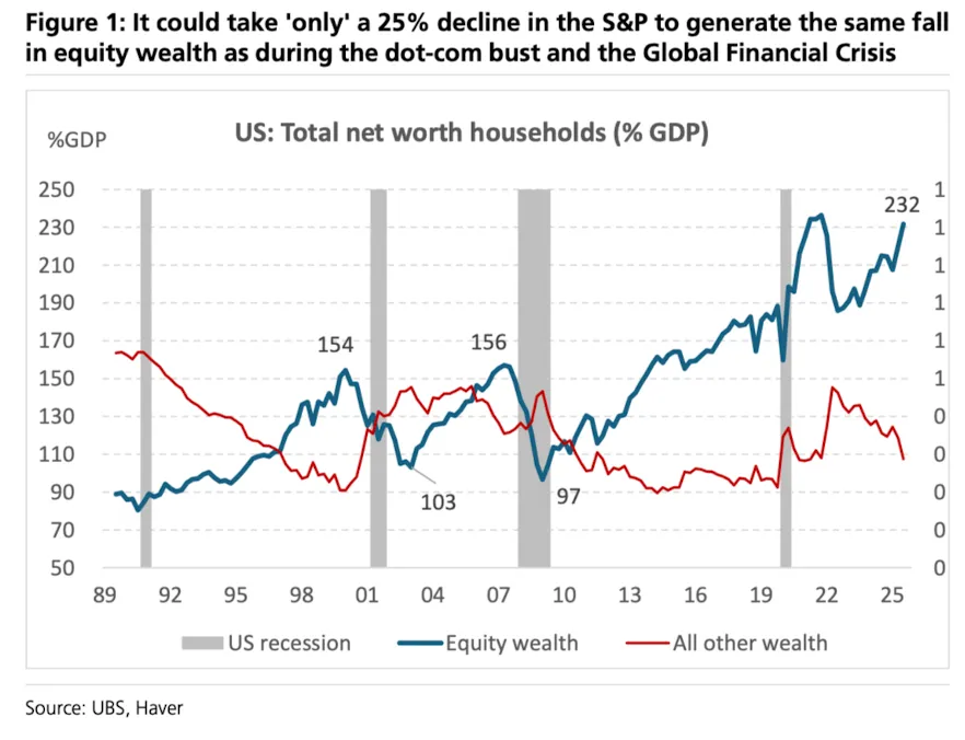 一些关于当前市场的有趣图表(53图)-20260329
