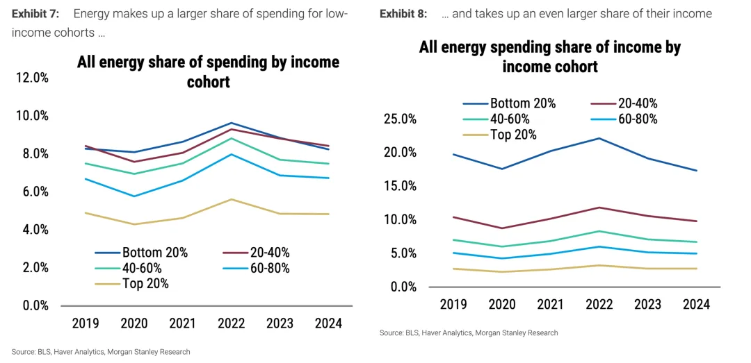 一些关于当前市场的有趣图表(53图)-20260329