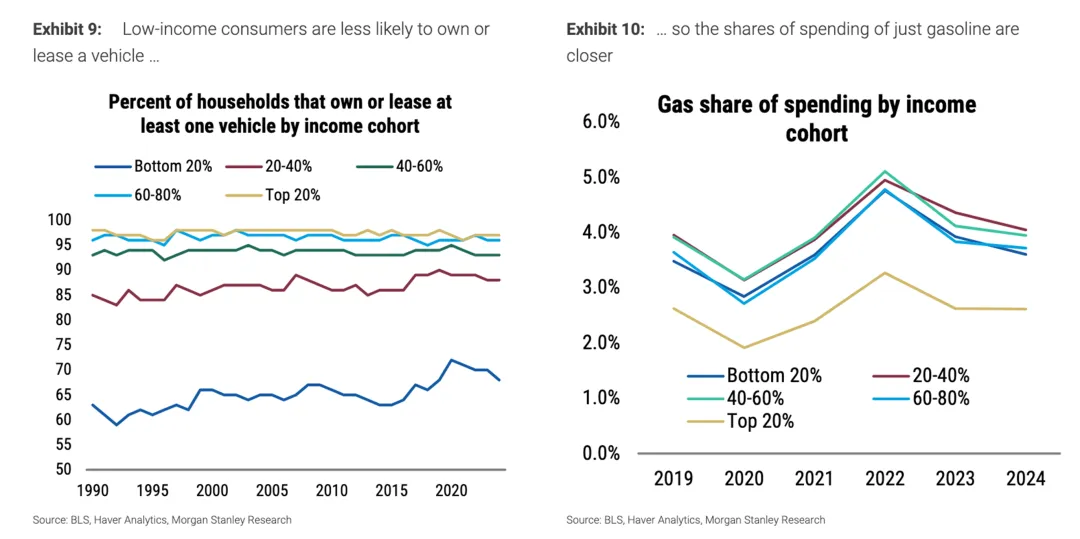 一些关于当前市场的有趣图表(53图)-20260329
