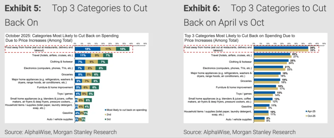 一些关于当前市场的有趣图表(53图)-20260329