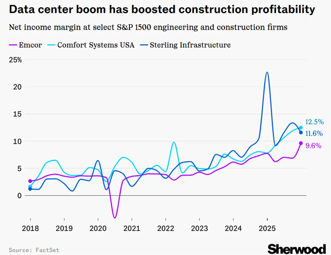 一些关于当前市场的有趣图表(53图)-20260329