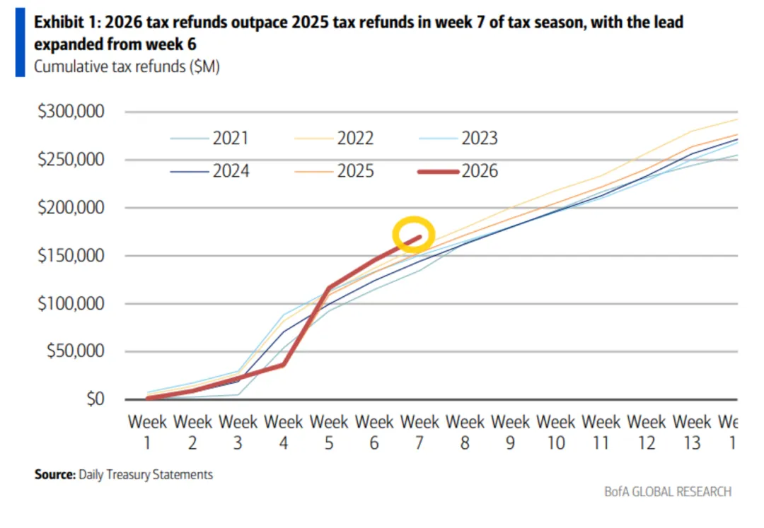 一些关于当前市场的有趣图表(53图)-20260329