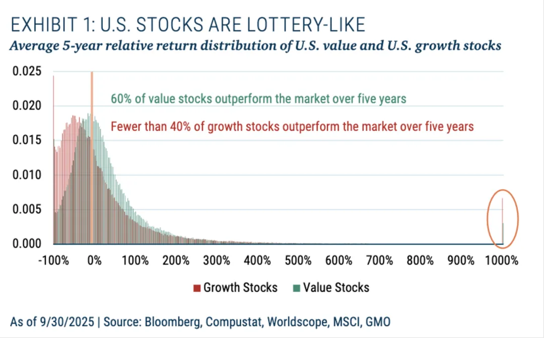 一些关于当前市场的有趣图表(53图)-20260329