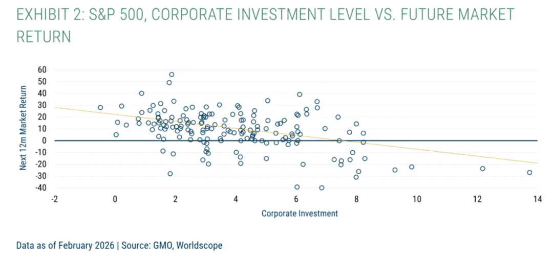 一些关于当前市场的有趣图表(53图)-20260329