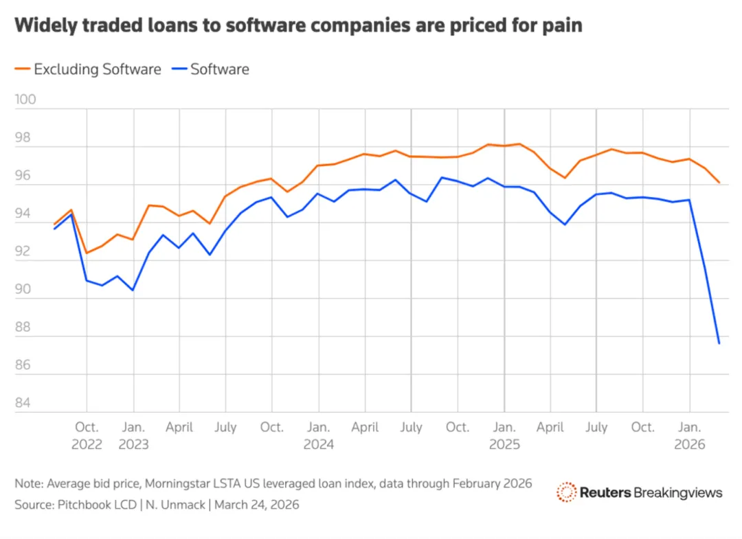 一些关于当前市场的有趣图表(53图)-20260329