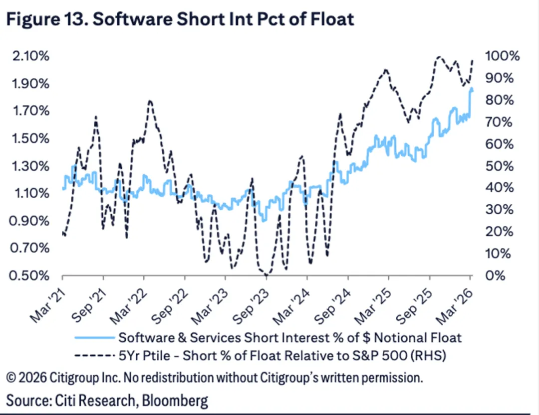 一些关于当前市场的有趣图表(53图)-20260329