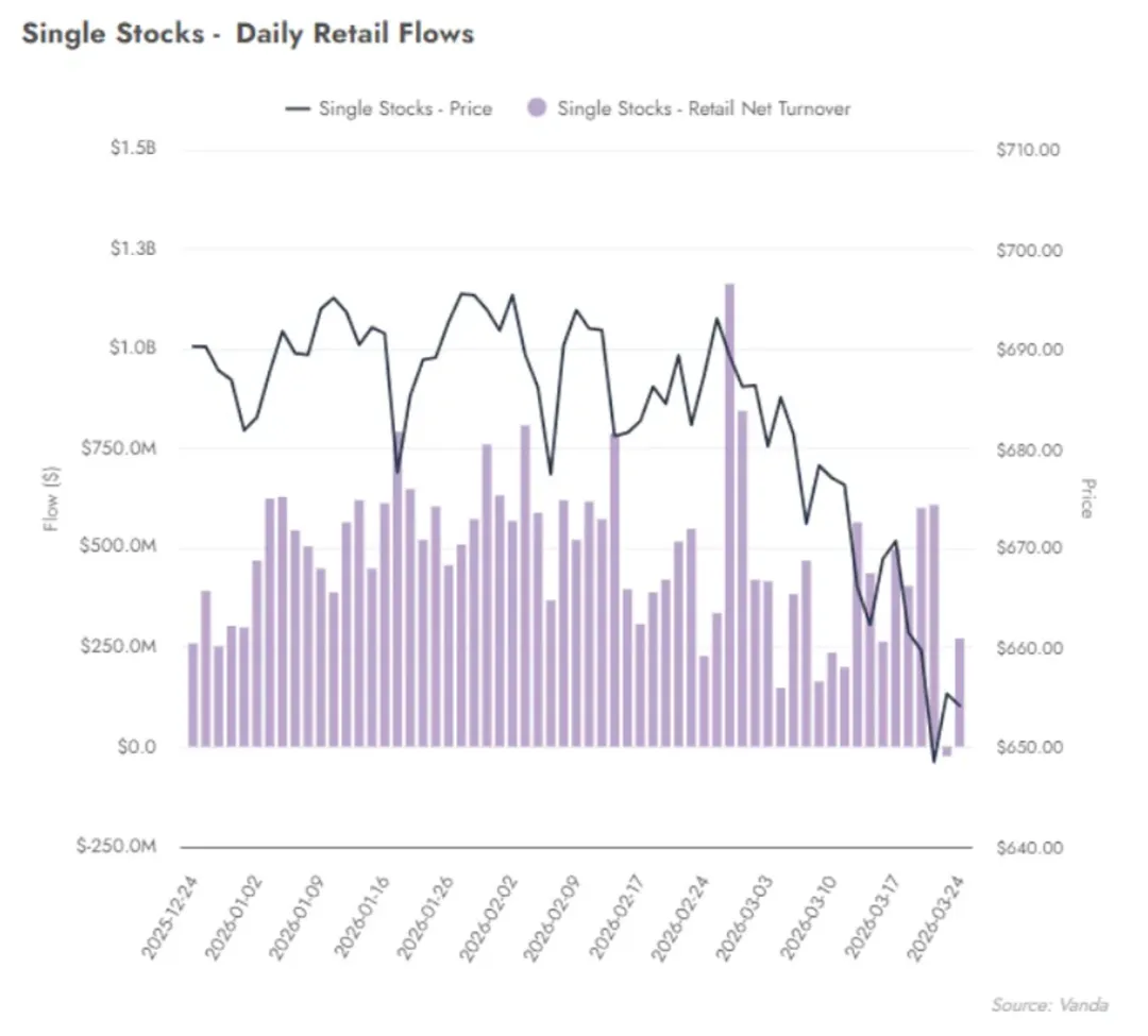 一些关于当前市场的有趣图表(53图)-20260329
