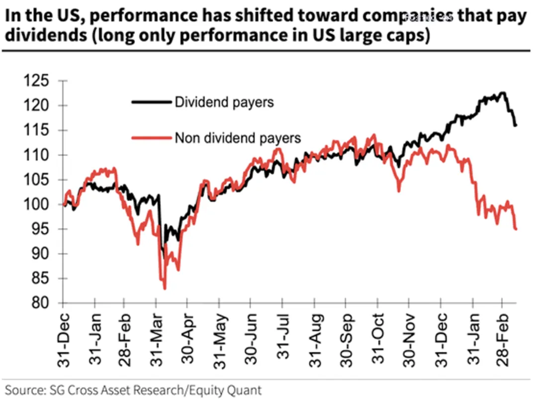 一些关于当前市场的有趣图表(53图)-20260329