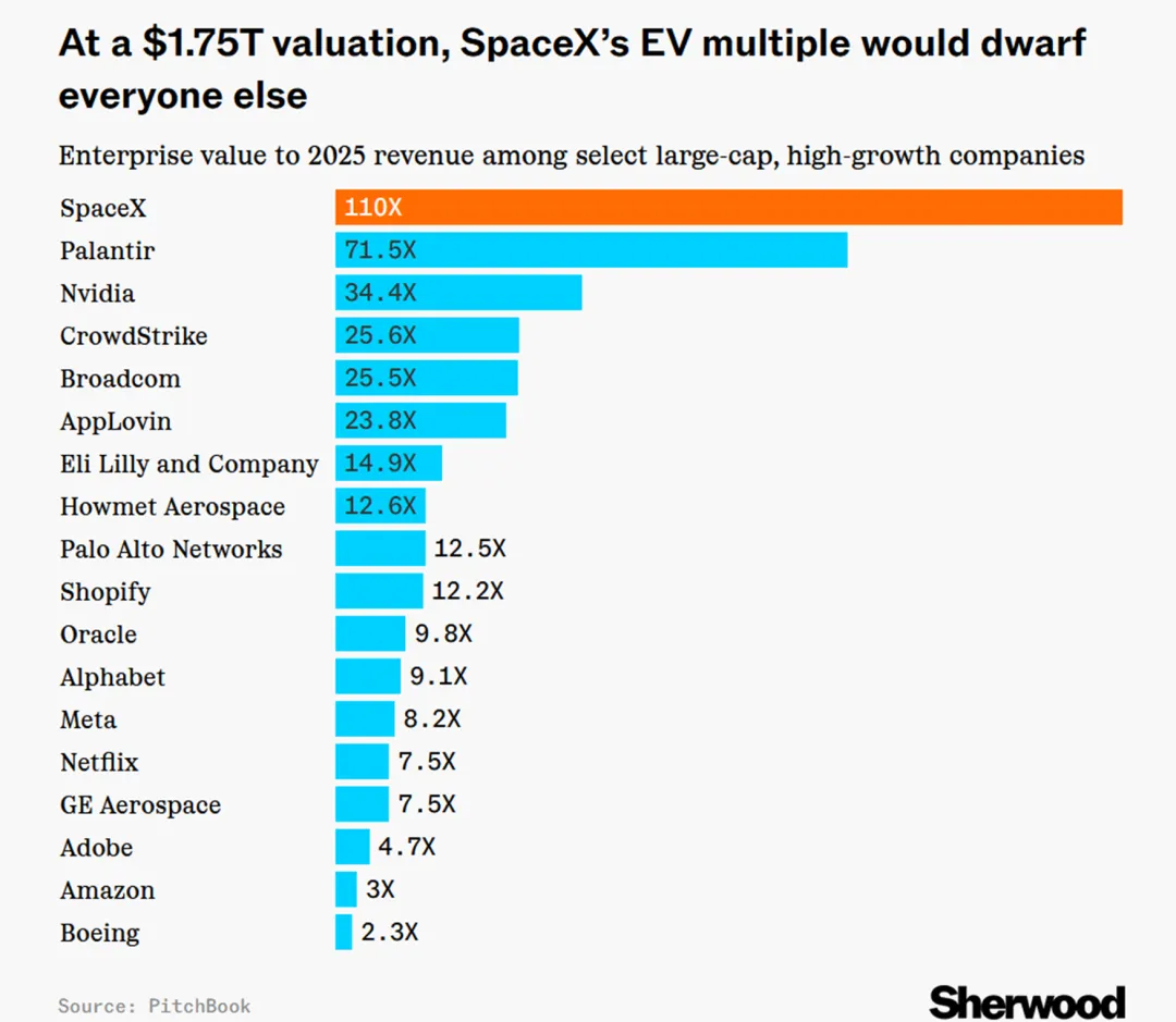 一些关于当前市场的有趣图表(53图)-20260329