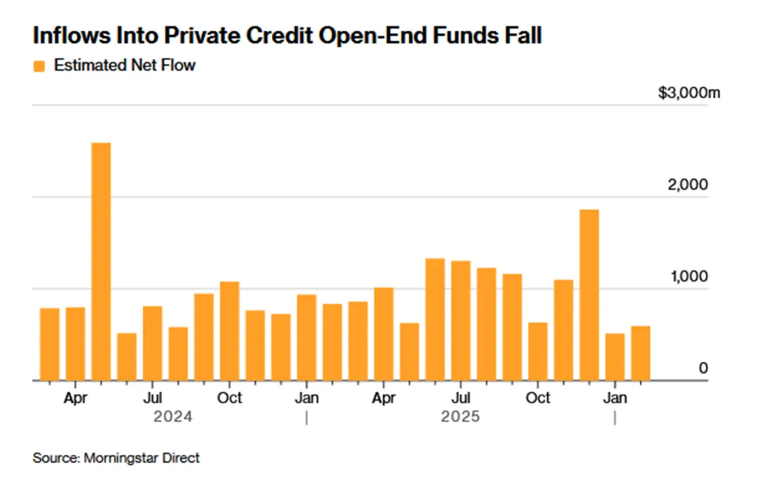 一些关于当前市场的有趣图表(53图)-20260329
