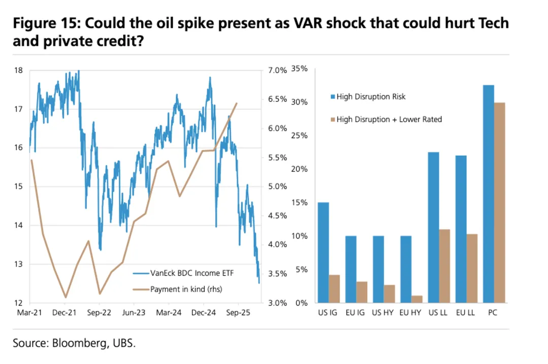 一些关于当前市场的有趣图表(53图)-20260329