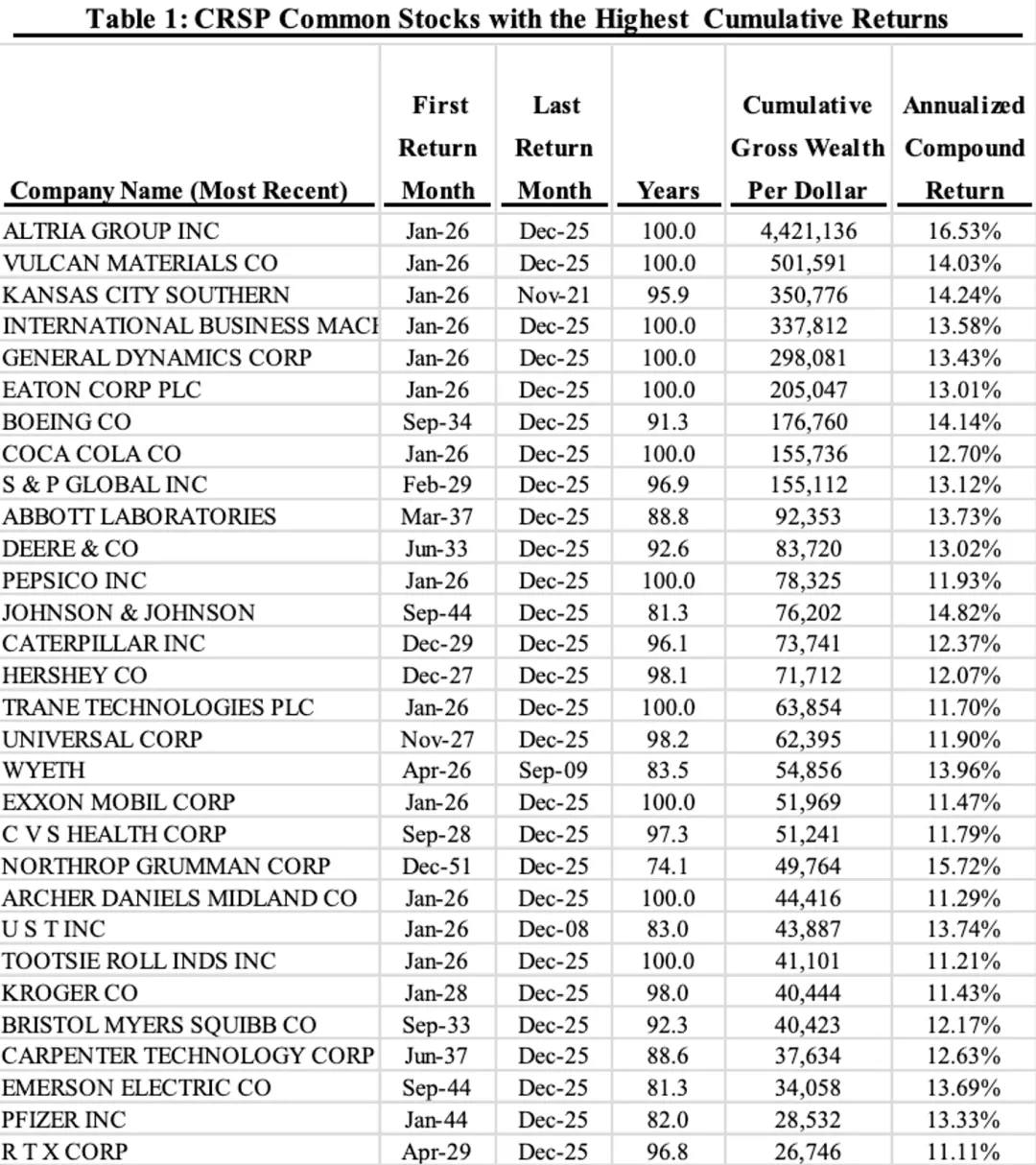 一些关于当前市场的有趣图表(53图)-20260329