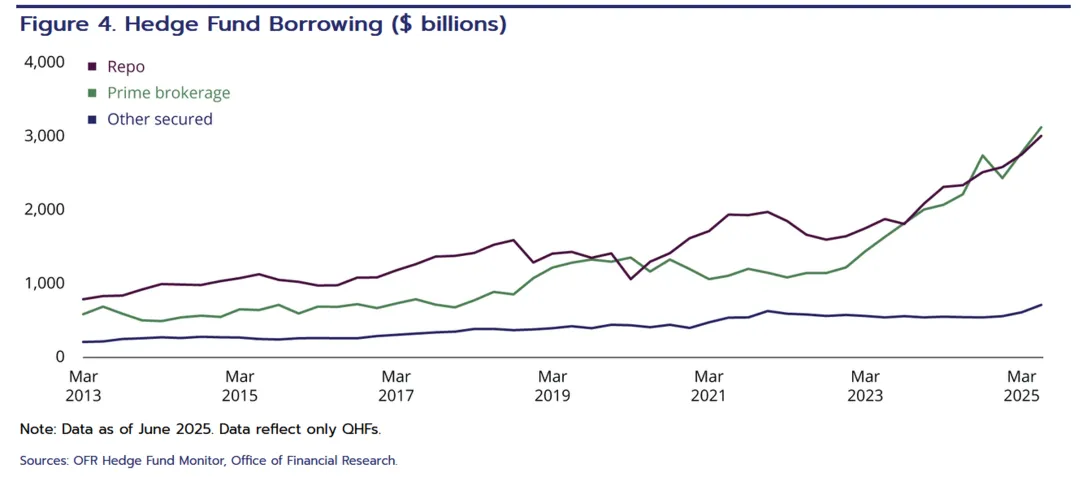 一些关于当前市场的有趣图表(53图)-20260329