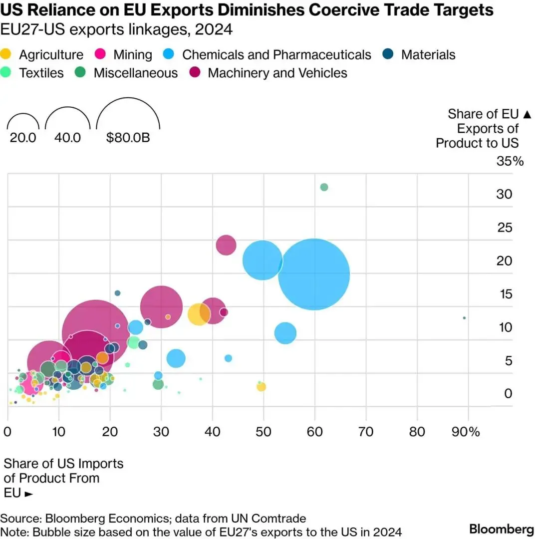 一些关于当前市场的有趣图表(53图)-20260329