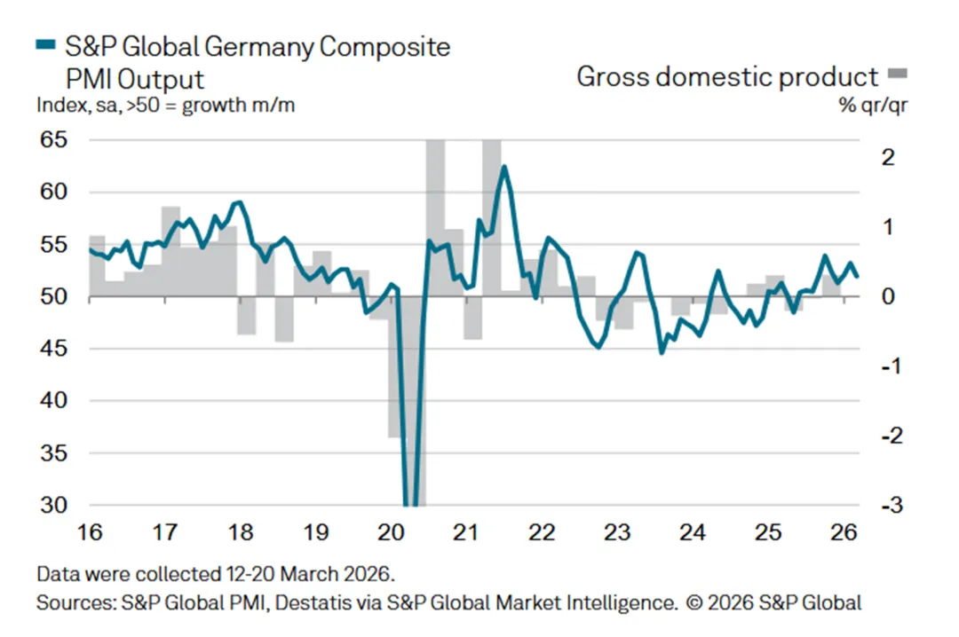 一些关于当前市场的有趣图表(53图)-20260329