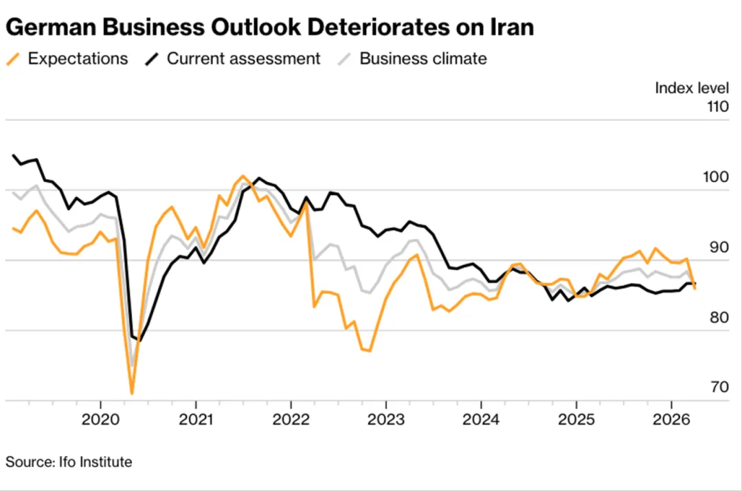 一些关于当前市场的有趣图表(53图)-20260329