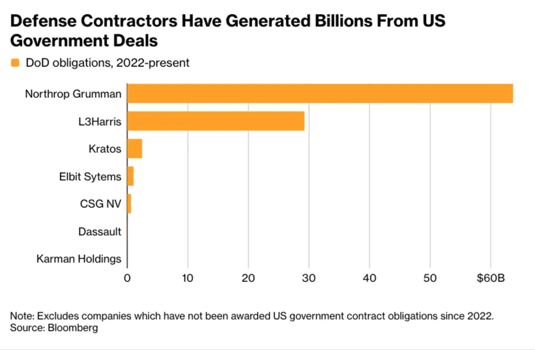 一些关于当前市场的有趣图表(53图)-20260329