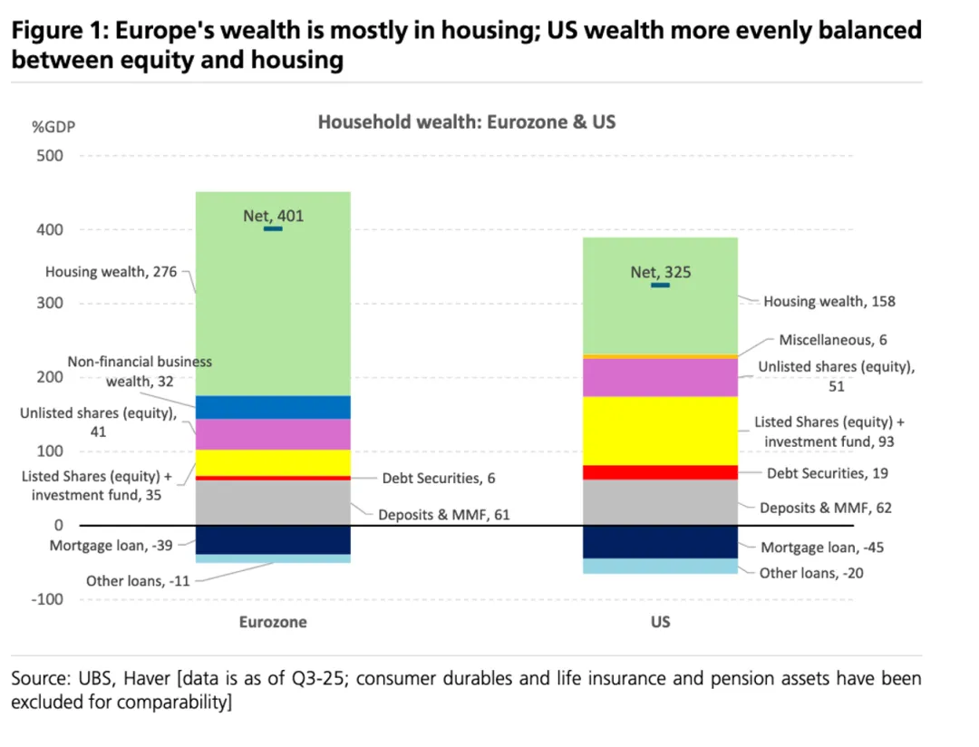 一些关于当前市场的有趣图表(53图)-20260329