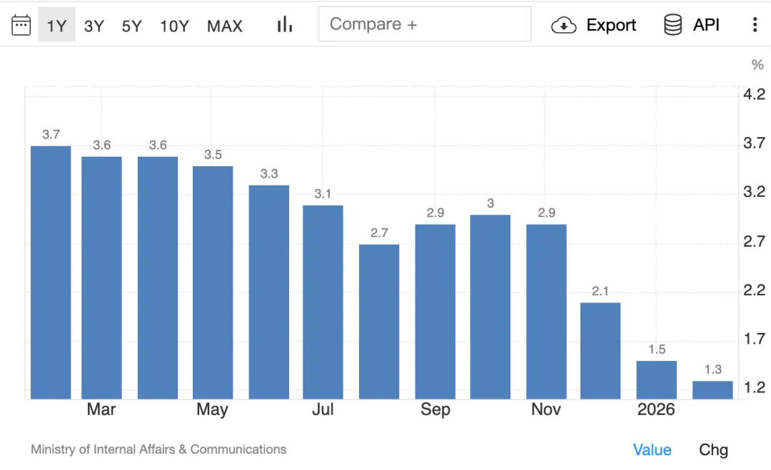 一些关于当前市场的有趣图表(53图)-20260329