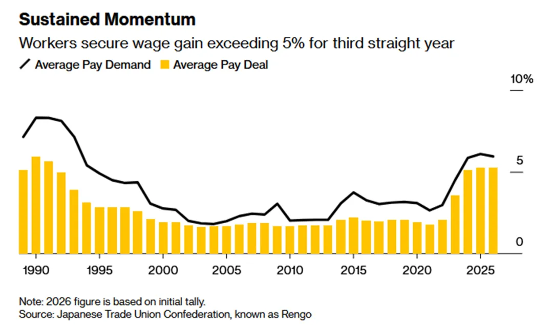 一些关于当前市场的有趣图表(53图)-20260329