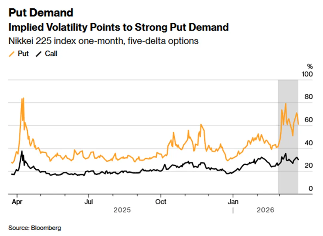 一些关于当前市场的有趣图表(53图)-20260329