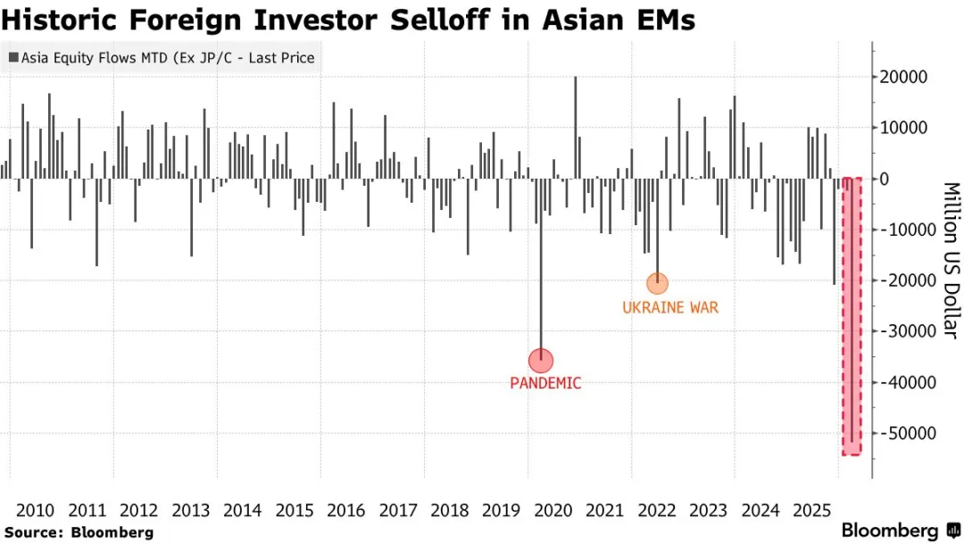 一些关于当前市场的有趣图表(53图)-20260329