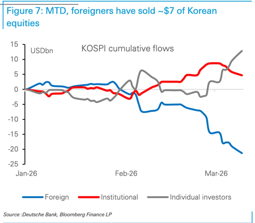 一些关于当前市场的有趣图表(53图)-20260329