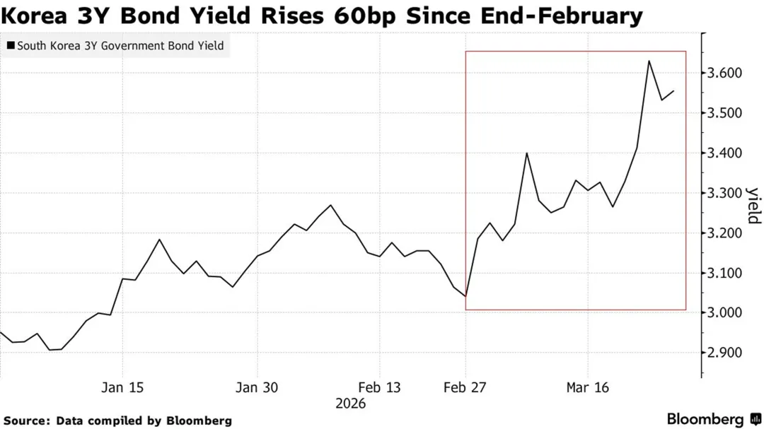 一些关于当前市场的有趣图表(53图)-20260329