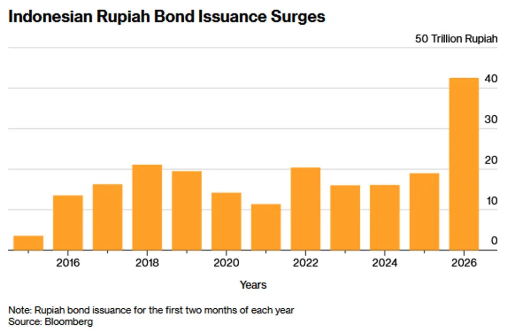 一些关于当前市场的有趣图表(53图)-20260329