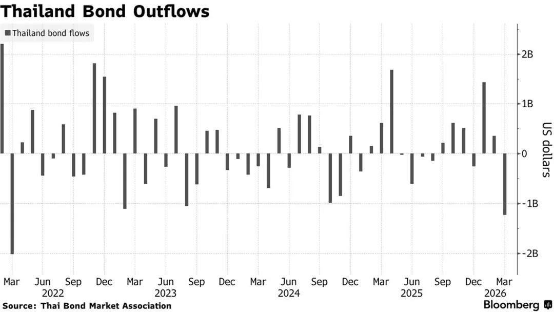 一些关于当前市场的有趣图表(53图)-20260329