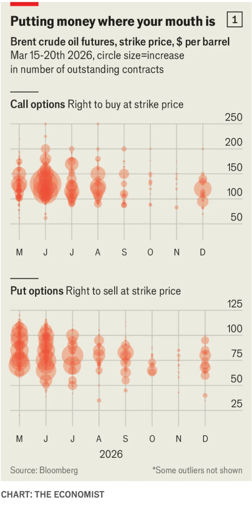 一些关于当前市场的有趣图表(53图)-20260329