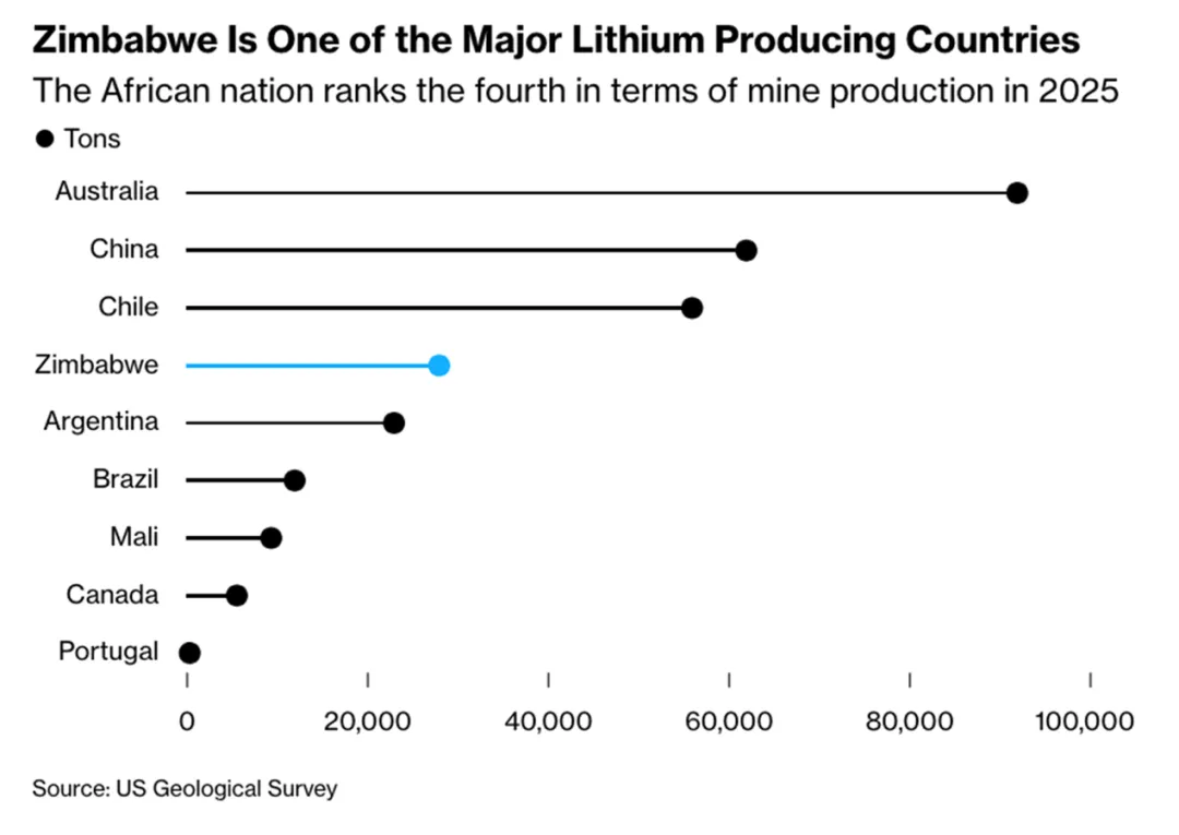 一些关于当前市场的有趣图表(53图)-20260329