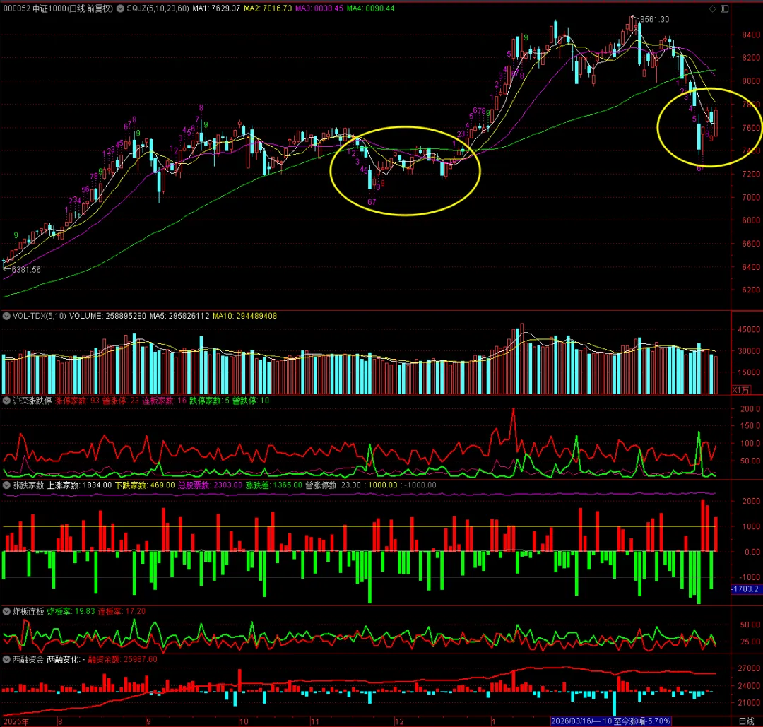 战况持续升级 市场面临震荡