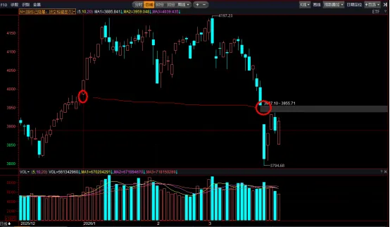 敬畏市场 顺势而为