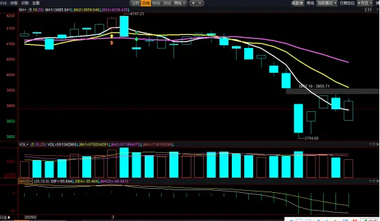 敬畏市场 顺势而为
