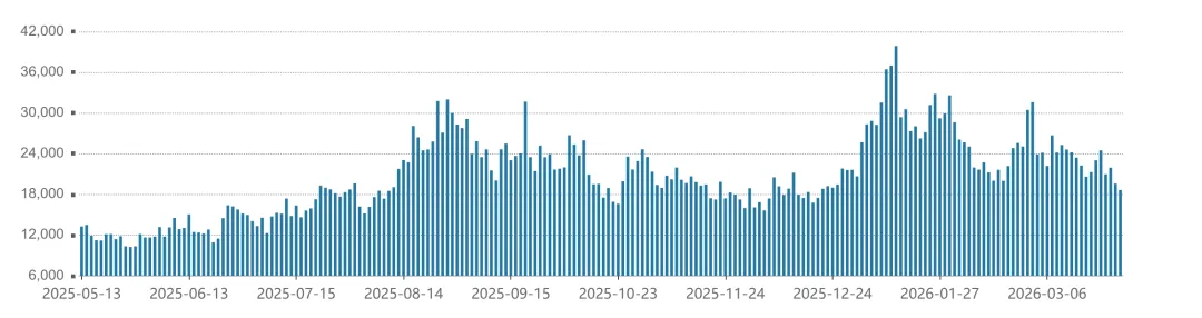 一周市场资讯(2026/3/23-3/29 )