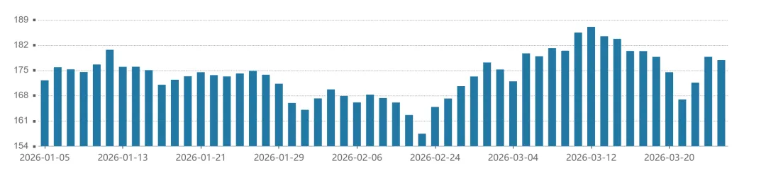 一周市场资讯(2026/3/23-3/29 )