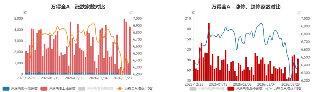 一周市场资讯(2026/3/23-3/29 )