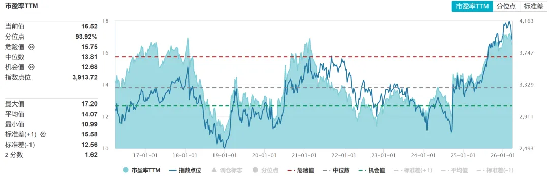 一周市场资讯(2026/3/23-3/29 )