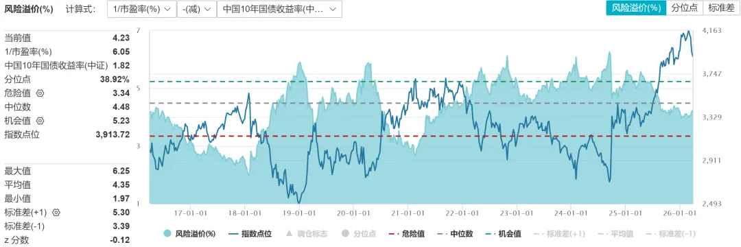 一周市场资讯(2026/3/23-3/29 )
