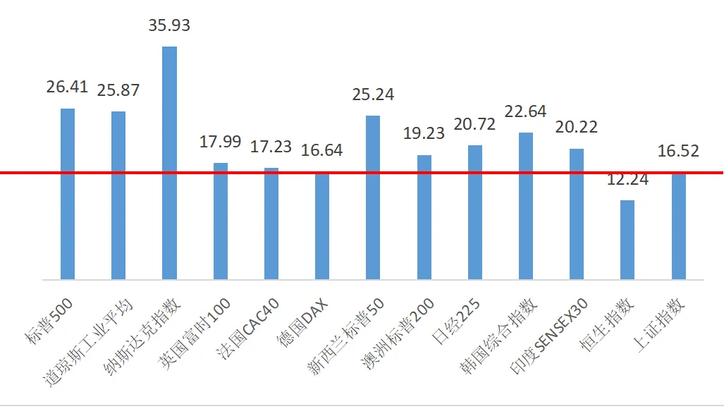 一周市场资讯(2026/3/23-3/29 )