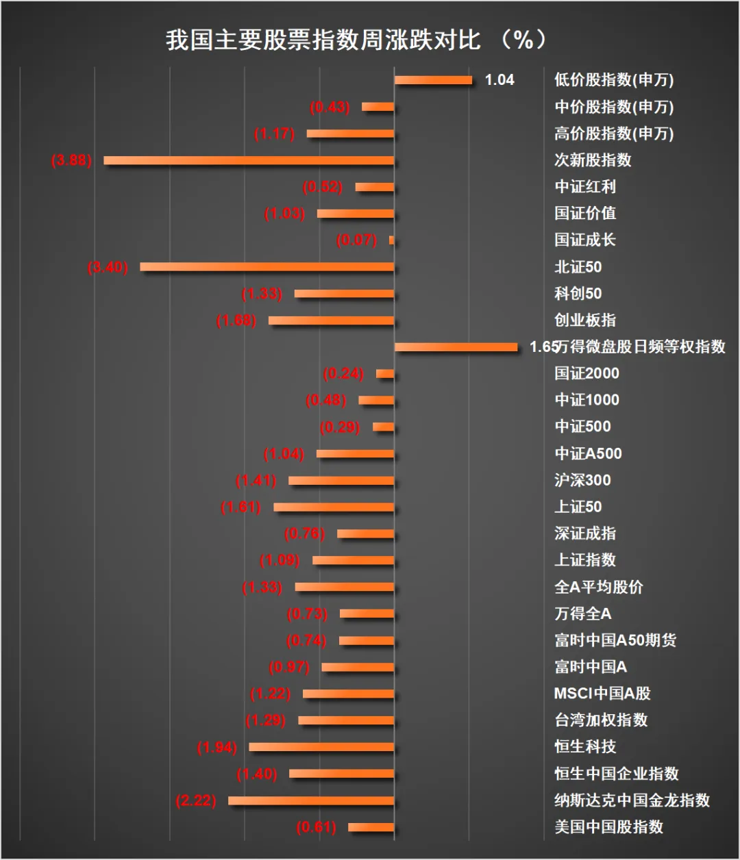 一周市场资讯(2026/3/23-3/29 )