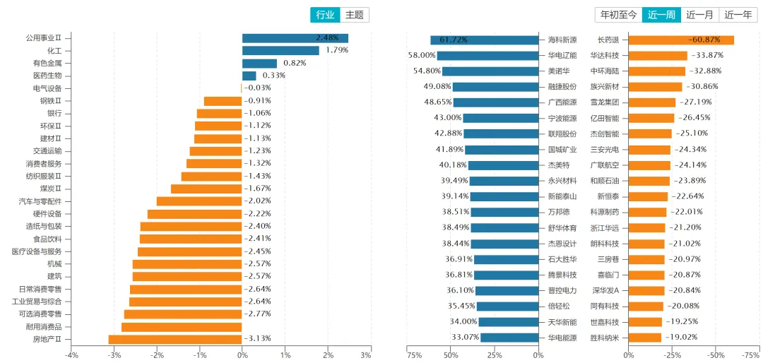 一周市场资讯(2026/3/23-3/29 )