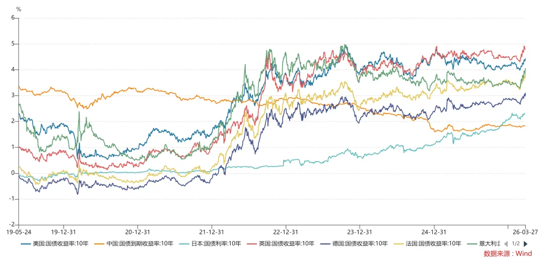 一周市场资讯(2026/3/23-3/29 )