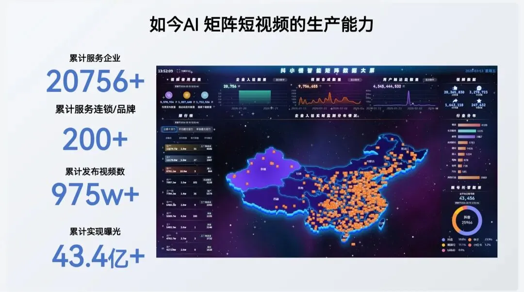 一凡:AI矩阵营销搞了200亿流量的实战玩法