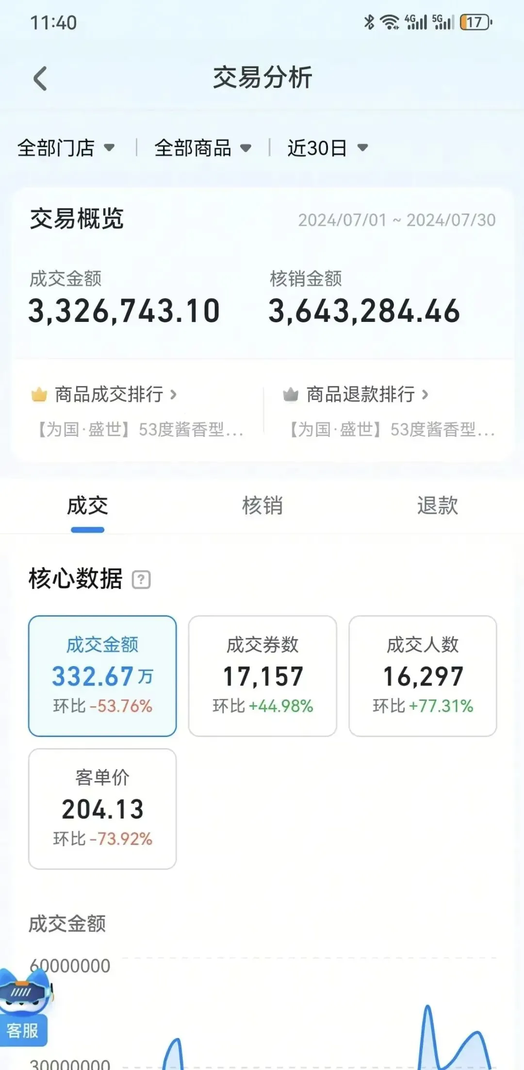 一凡:AI矩阵营销搞了200亿流量的实战玩法
