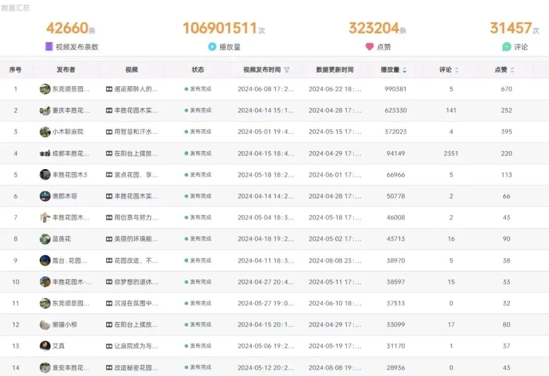 一凡:AI矩阵营销搞了200亿流量的实战玩法