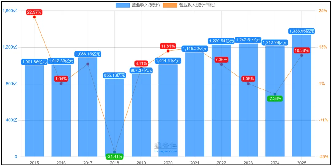 这家公司,产品布局全面,市场份额全球领先