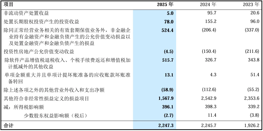 这家公司,产品布局全面,市场份额全球领先