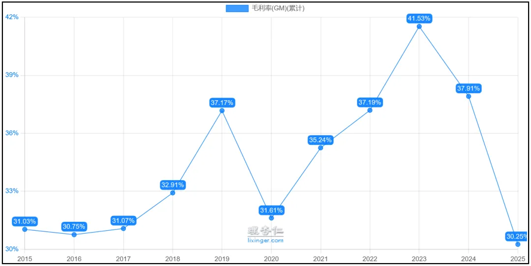 这家公司,产品布局全面,市场份额全球领先